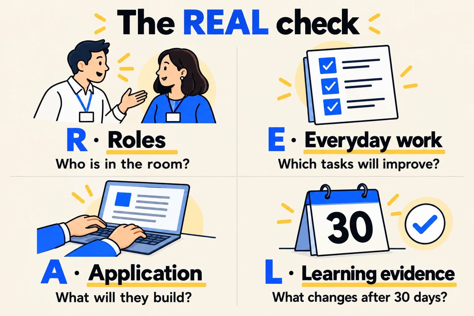 The REAL check. Roles: who is in the room? Everyday work: which tasks will improve? Application: what will they build? Learning evidence: what changes after 30 days?